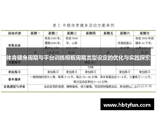 体育健身周期与平台训练模板周期类型设定的优化与实践探索